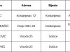 Odluka i dodjeli stipendija Općine Žumberak za akademsku godinu 2015./2016. za studente